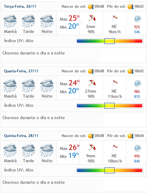 previsao-proximos-dias-condeba