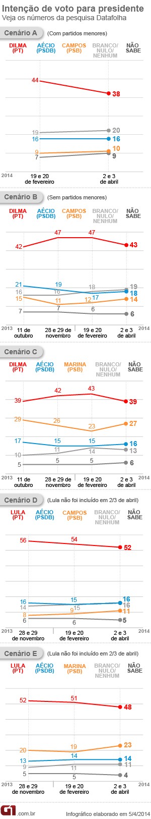 datafolha-abril-materia