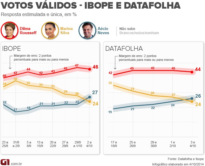 04_10_ibopedatafolha_va