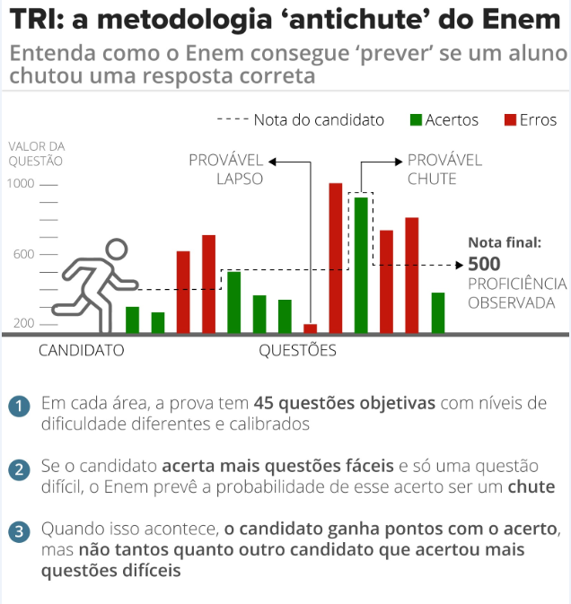 Como aplicar a probabilidade para jogar ludo - Blog do QG do Enem